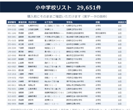 全国の小学校・中学校の営業リスト提供します 文科省データ29,651件／令和8年5月1日時点 イメージ2