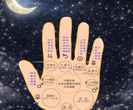 手相鑑定と数秘術であなたの運命☆転機を読み解きます 手相で運命☆数秘で人生サイクル・ターニングポイントを伝えます イメージ2