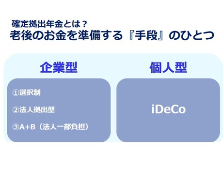 企業型確定拠出年金（ＤＣ）導入の相談にのります 会社よし、従業員よし、求職者よし、幸せが増える制度のご紹介 イメージ2