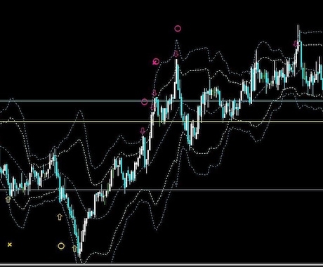 1分足Ver）現役プロのサインツールを販売します 【期間限定】安心の完全攻略PDF＆おまけインジケーター付き イメージ1