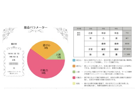 繊細さんへ。四柱推命であなたの道を紐解きます あなたの悩み、迷い、生きづらさに、そっと寄り添う言葉を イメージ2