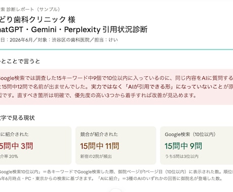 ChatGPTで自社が出てこない原因を診断します SEO専門家がAIに無視される原因を、データに基づき診断 イメージ2