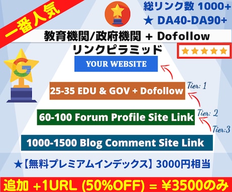 強力被リンクピラミッドで最適SEO対策を実現します 追加＋１URL３５００円のみ！無料プレミアム・インデックス付 イメージ1
