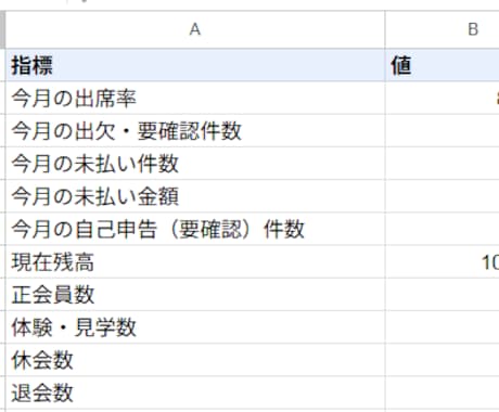 教室・サークルの会費と出欠の管理を自動化します 出欠→会費→出納帳が自動でつながる。引き継げる標準形に イメージ2