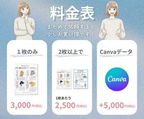 Xの図解を作成します あなたのコンテンツを魅力的な図解に変換し、目に止まるポストに イメージ2
