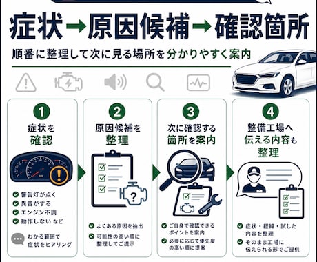 車の故障症状から原因候補を整理しますます 警告灯・異音・始動不良などをプロ目線で絞り込みます イメージ2