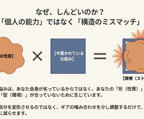 占い✖︎戦略で占いと戦略的に行動を設計します 当たってるけどどうすれば良いかわからないがない占い イメージ2