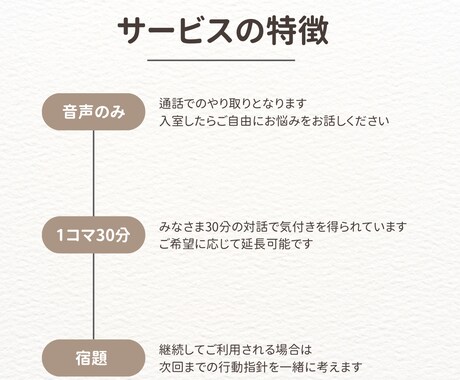 30-50代ビジネスマンの職場のお悩み解決します 傾聴のプロがあなたの職場のお悩みに寄り添い30分で解決！ イメージ2