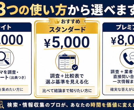時間単価を上げる！検索・情報収集を代行します その検索、外注しませんか？空いた時間を、本業と自分のために。 イメージ2