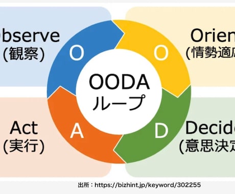 OODAリーディング⭐︎転職すべきか占います 今の仕事でほんとにいいの？希望に導く７枚のカードで占います。 イメージ1