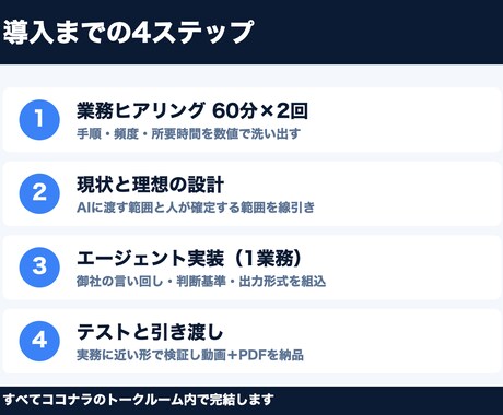 部署タスク特化のAIエージェント構築します 営業・CS・総務の繰り返し業務を、部署専用AIに移す イメージ2