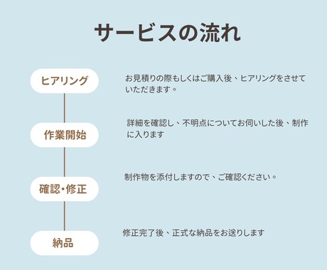 おしゃれなLINEリッチメニュー作成します 丁寧なヒアリングで、集客のお手伝い イメージ2