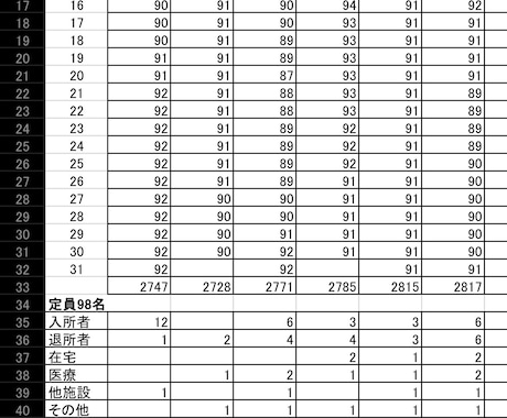 老健 指標予測 在宅復帰率・回転率を自動計算します 過去6ヶ月移動平均も即算出！マクロ不使用・シミュレーター イメージ1