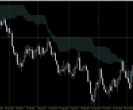 DayTrader MT5インジケータを出品します チャート画面の上下に余白を取り、画面が格段見やすくなります。 イメージ2