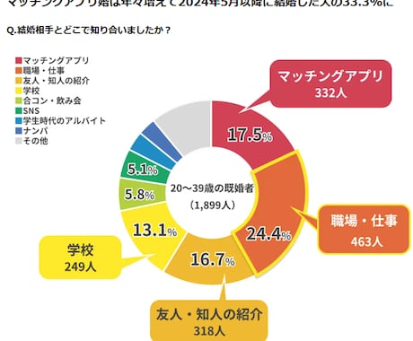 アプリでの恋の悩み、話してみませんか？寄り添います 女性限定！恋愛経験が豊富な30代男性が、本音を受け止めます✨ イメージ2