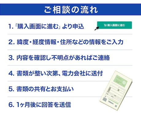 蓄電所・土地探し事前相談代行します 最適な土地とスムーズな接続へ。蓄電所の事前相談、すべてお任せ イメージ2