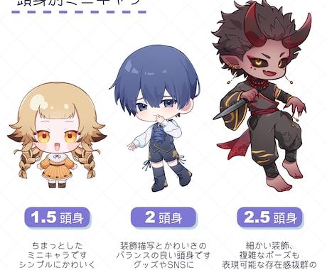 ミニキャラを制作します 商用利用OK！目を引くかわいいミニキャラをお届けします イメージ2