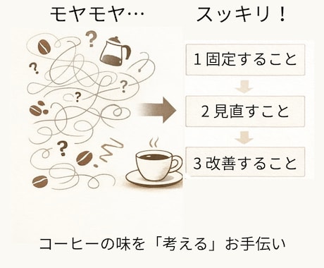 コーヒーの味が毎回変わる原因を一緒に特定します なぜかうまくいかない。その原因、「考え方の問題」かも…？ イメージ1