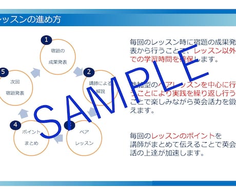 あなたの頭にある考えをシンプルな資料に落とします 「シンプル」×「論理的」×「簡潔」成果が出る営業資料の作成 イメージ2