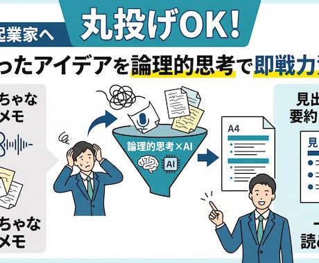 先着3名半額！乱雑な音声やメモを構造化・要約します 丸投げOK！散らかったアイデアを論理的思考で即戦力資料に！ イメージ2