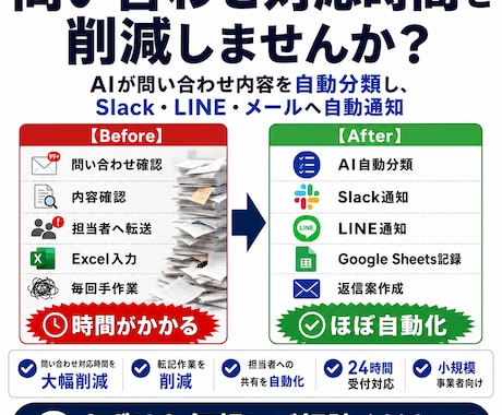 問い合わせ対応の手間を削減します 問い合わせ確認・転記・通知作業を自動化 イメージ2