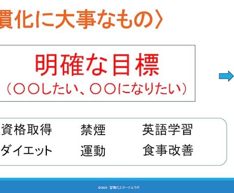 習慣化プラン策定/定着化プログラムを提供します 「目標達成」に向かって走り出すあなたを応援します！ イメージ2