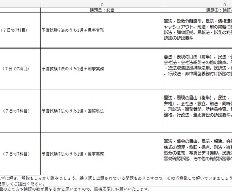 学習計画を設定し、質問対応などコーチングします 受講生一人ひとりのご状況に合わせて合格までの道筋を示します！ イメージ2