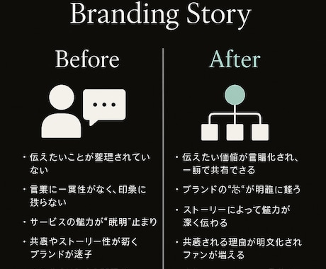 ブランディング価値整理/コピー/ストーリー創ります 企業・商品・サービスの①価値整理②タグライン③ステートメント イメージ1