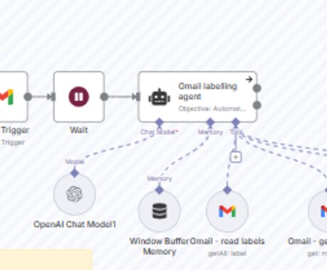 AIエージェントを代わりに作成します 用途に合わせた最適なAIを構築します イメージ2