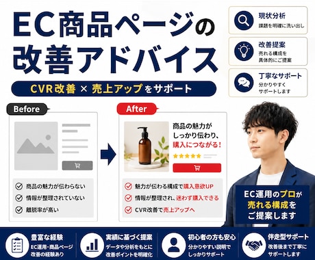 売れてない商品ページを“売れる構成”に改善します イメージ1