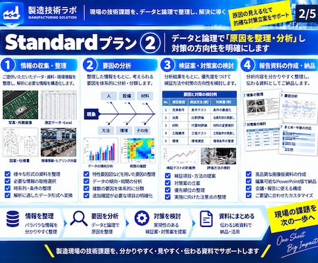 製造業の不具合を解析し原因・対策まで見える化します データから原因仮説・検証・対策まで技術解析 イメージ2