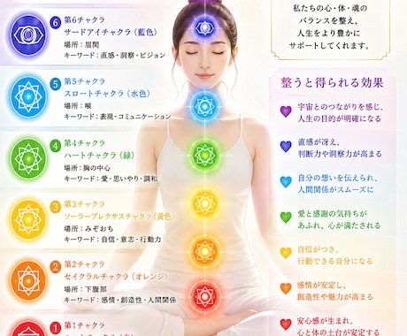 チャクラクリーニングをしてます ペンデュラムを使ってチャクラをチェックしてからクリーニング イメージ2