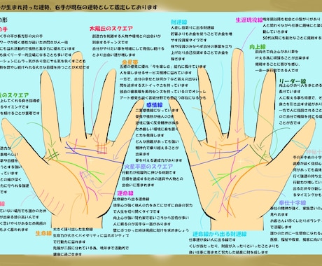 あなただけのイラスト手相鑑定書作ります 素早く詳しく鑑定⭐︎納品後にチャット形式で質問にご対応⭐︎