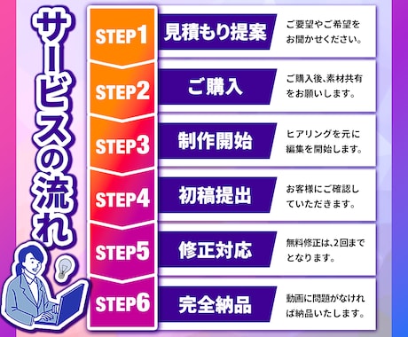 ショート動画編集｜TikTokリール広告対応します 実績多数！クオリティ重視で仕上げます！即レス・丁寧対応で安心 イメージ2