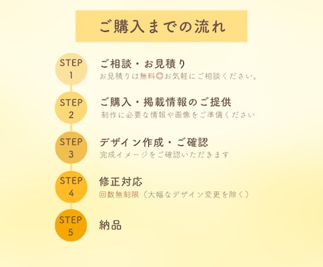 現役看護師がわかりやすいスライド作成いたします 看護師歴16年、医療看護に特化した資料 イメージ2