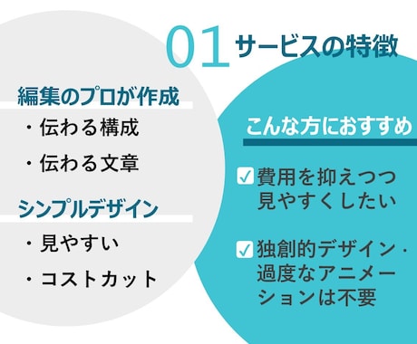 提案資料をPowerPointで見やすく作成します 文章構成重視のシンプルデザインで、比較的安価に対応いたします イメージ2