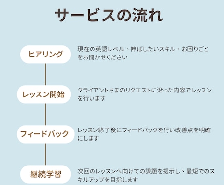 スキマ時間に話そう♪初心者向けの英会話を教えます 英検1級・TOEIC970点講師が教える、挫折しない英会話 イメージ2