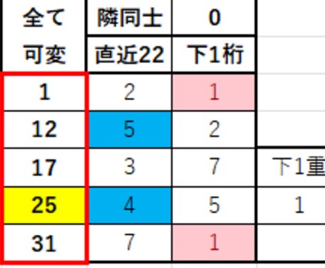 EXCEL版ミニロト支援ソフトをご紹介いたします EXCELベースの特別なクイックピックツールをご提供します！ イメージ1