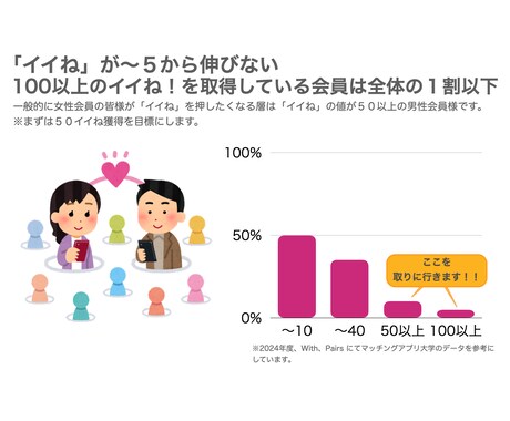 with版１４日で100イイね戦略！でご支援します ＼夏の恋CP！さらにプロフィール作成、写真の笑顔加工１枚／ イメージ2