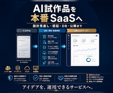 AIで作った試作品を本番SaaSに作り替えます イメージ1
