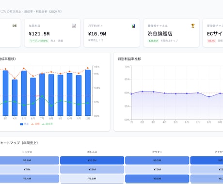 お手持ちのデータを「動く分析アプリ」に可視化ます デモサイトあるのでサービス内容のURLご覧ください！！ イメージ1