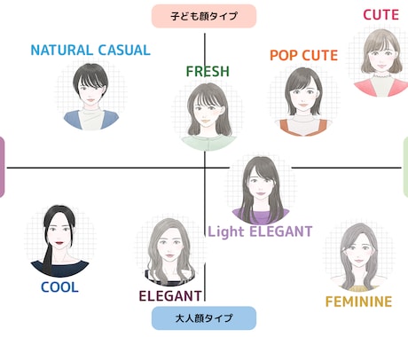 ５人の美容師がベストなヘアスタイルを提案します 現役美容師５人からあなたに合ったヘアスタイルが届きます！ イメージ2