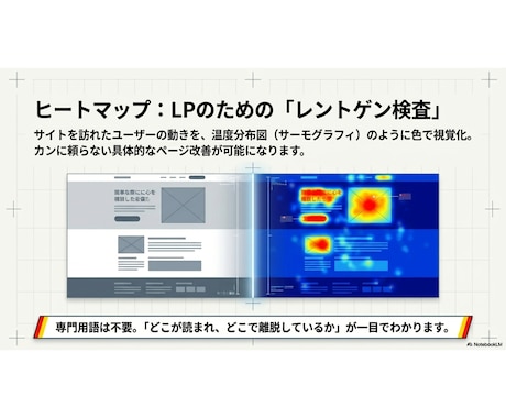 ヒートマップツールでLPを可視化して診断します ランディングページを作成したがイマイチ効果が出ていない方へ イメージ2