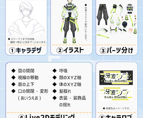 Vtuberデビューに必要な全行程制作します あなたのキャラに命を吹き込むお手伝い！ イメージ2
