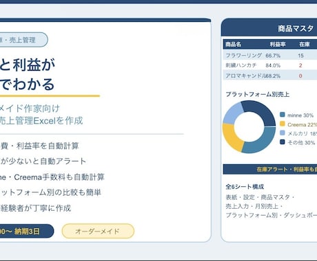 ハンドメイド作家向けの在庫・売上管理表を作成します 在庫・利益・手数料を自動で見える化 イメージ1
