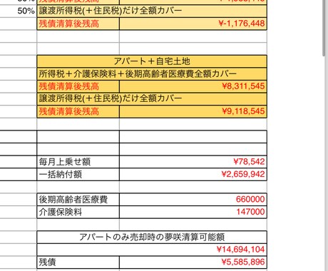 アパート経営で苦しんでます 75歳以上の方々、家賃利回りと税金計算いたします。 イメージ2