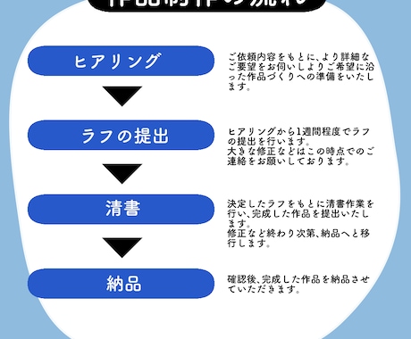 Vtuber・TRPG全身立ち絵イラスト作ります 季節ごとに様々な個性あるクリエイターが立ち絵を格安で納品！ イメージ2