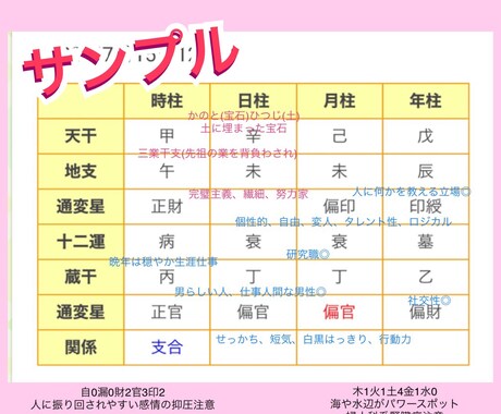 2022年の運勢を四柱推命と易で占います 本格的な四柱推命と易で1年間の運勢を占います♡画像付き イメージ2