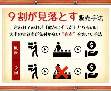 買い手も売値も事前に確保する“セコい”物販教えます 仕入れ完了でほぼ完結する“売れ残りゼロ”の抜け穴ビジネス イメージ2