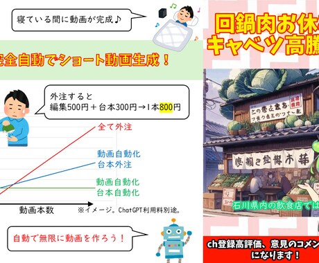 AI動画を超えたショート自動化システムを構築します あなたの欲しかった動画が生成されるようにカスタマイズします！ イメージ2
